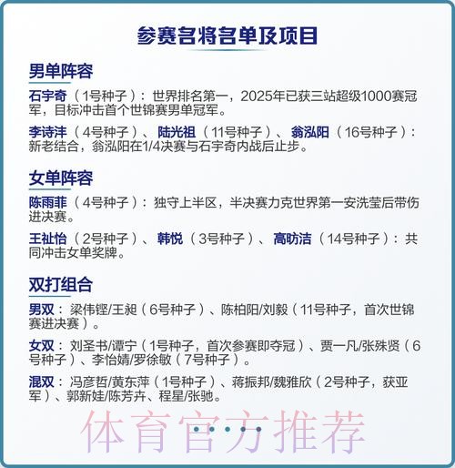 马来西亚羽毛球公开赛：国羽两冠三亚收官